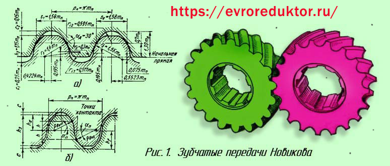 Сопряжения зубчатых колес с зацеплением Новикова