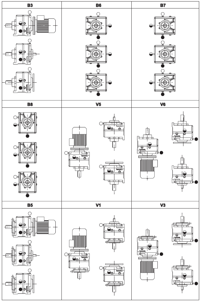 Монтажные положения и количество масла, заливаемого в мотор-редукторы MNHL